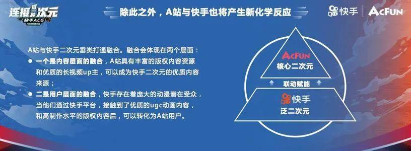 A站：我非后浪