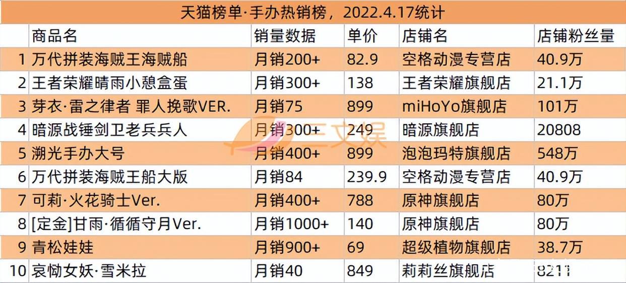 泡泡玛特因有奖销售被罚，十二光年等融资｜文创新经济周汇第16期