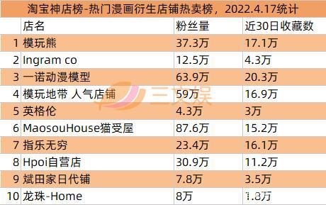 泡泡玛特因有奖销售被罚，十二光年等融资｜文创新经济周汇第16期