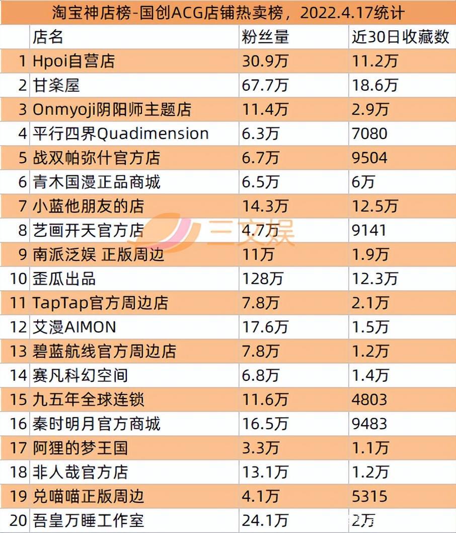 泡泡玛特因有奖销售被罚，十二光年等融资｜文创新经济周汇第16期