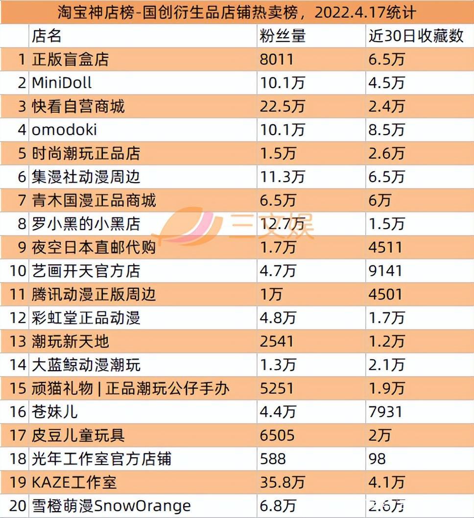 泡泡玛特因有奖销售被罚，十二光年等融资｜文创新经济周汇第16期