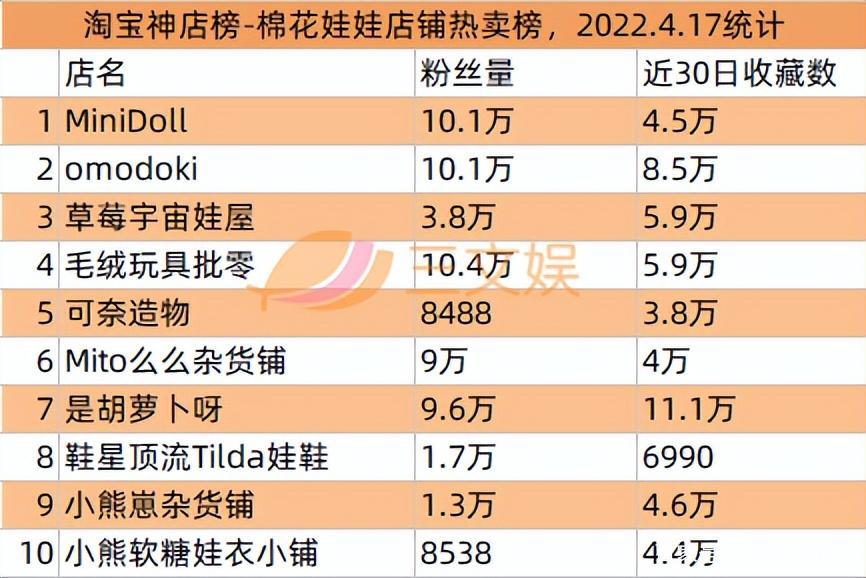 泡泡玛特因有奖销售被罚，十二光年等融资｜文创新经济周汇第16期