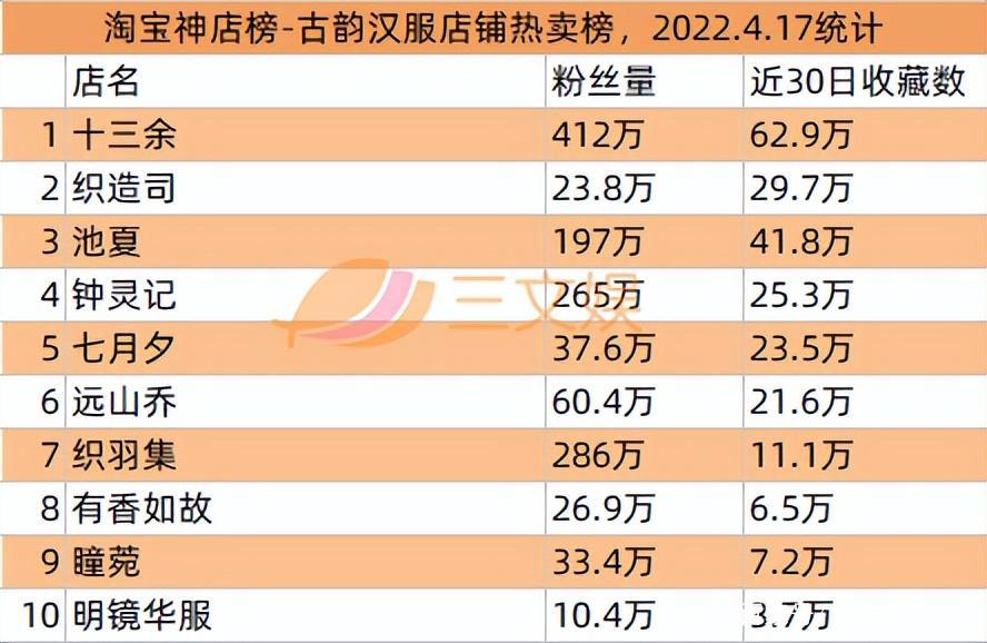 泡泡玛特因有奖销售被罚，十二光年等融资｜文创新经济周汇第16期