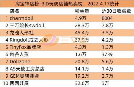 泡泡玛特因有奖销售被罚，十二光年等融资｜文创新经济周汇第16期