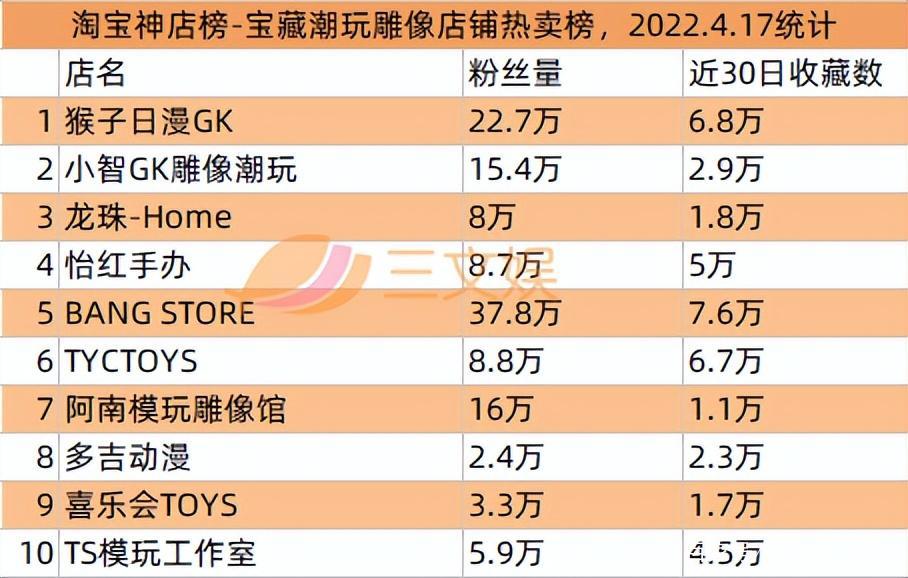 泡泡玛特因有奖销售被罚，十二光年等融资｜文创新经济周汇第16期