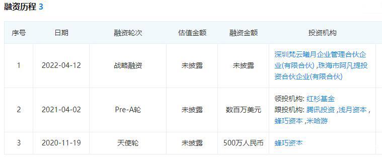 泡泡玛特因有奖销售被罚，十二光年等融资｜文创新经济周汇第16期