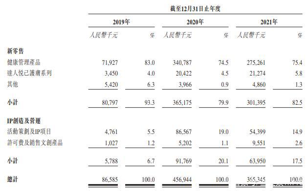 泡泡玛特因有奖销售被罚，十二光年等融资｜文创新经济周汇第16期