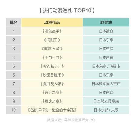 日本实行最新签证放宽政策，动漫迷必看的二次元朝圣攻略