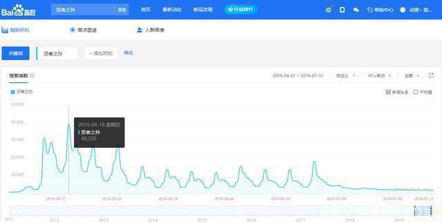 深度好文：80%你想不到的角度从动画贤者之孙，谈异世界穿越爽文