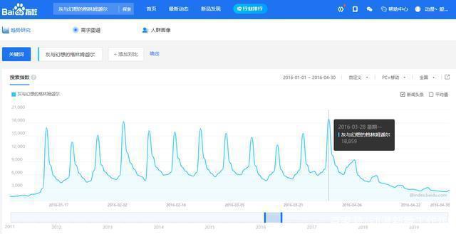 深度好文：80%你想不到的角度从动画贤者之孙，谈异世界穿越爽文