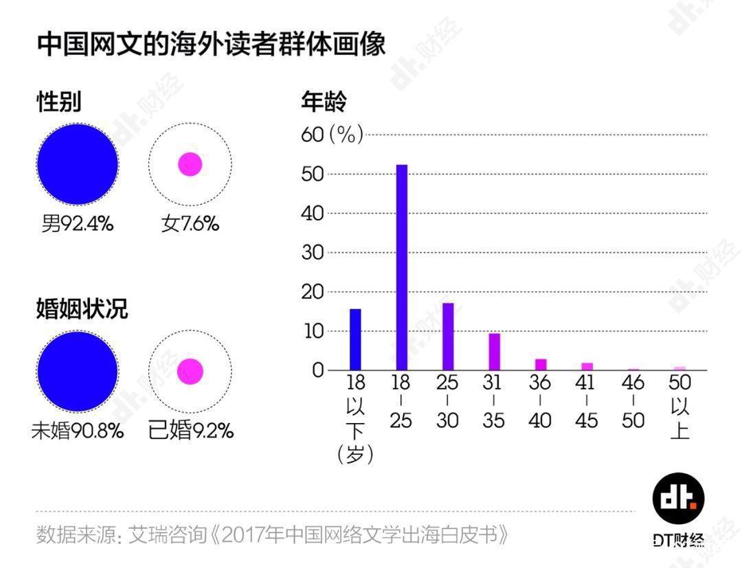 中国网络小说出海记：中国元素 屌丝逆袭=大获成功？