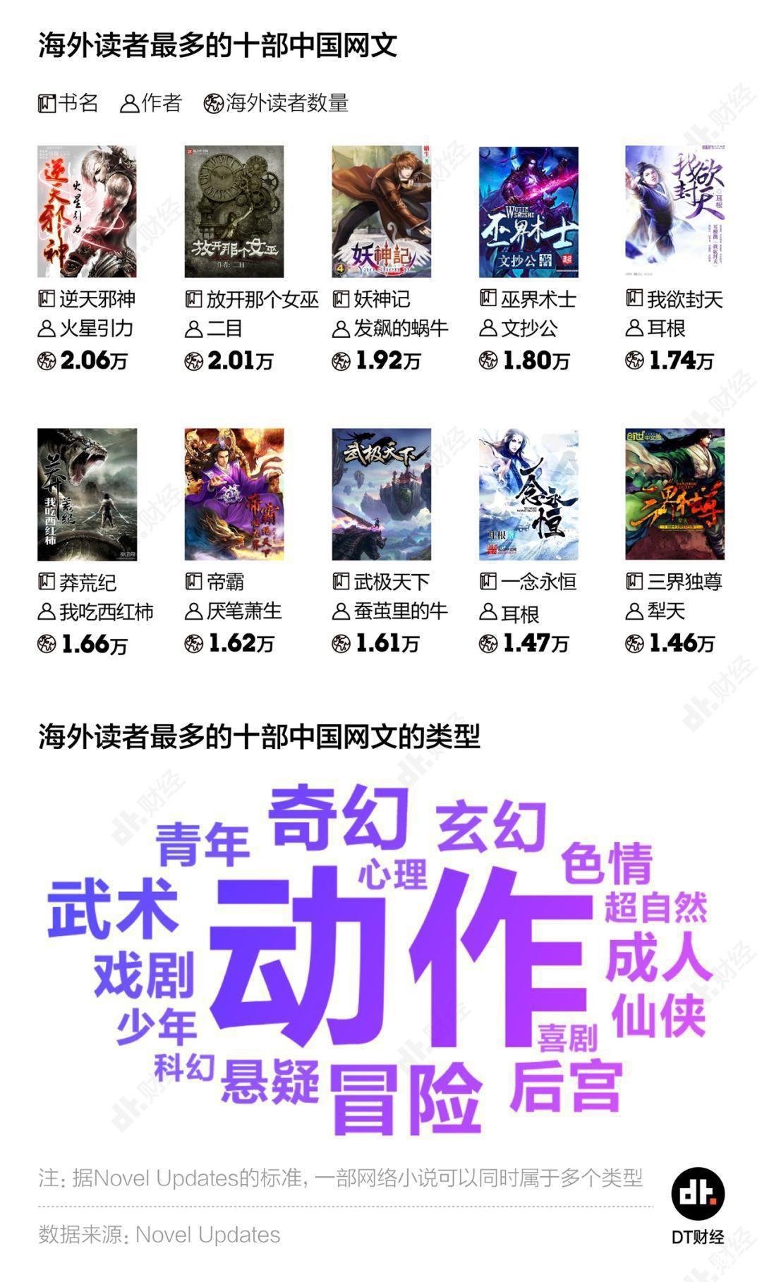 中国网络小说出海记：中国元素 屌丝逆袭=大获成功？