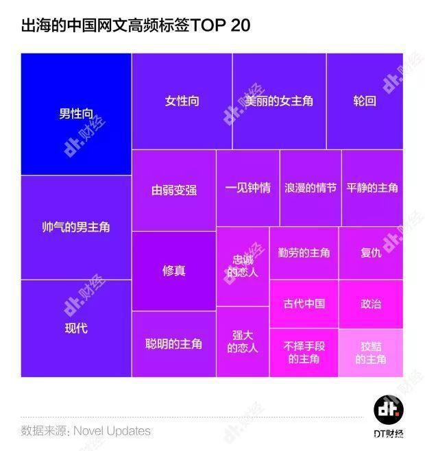 中国网络小说出海记：中国元素 屌丝逆袭=大获成功？