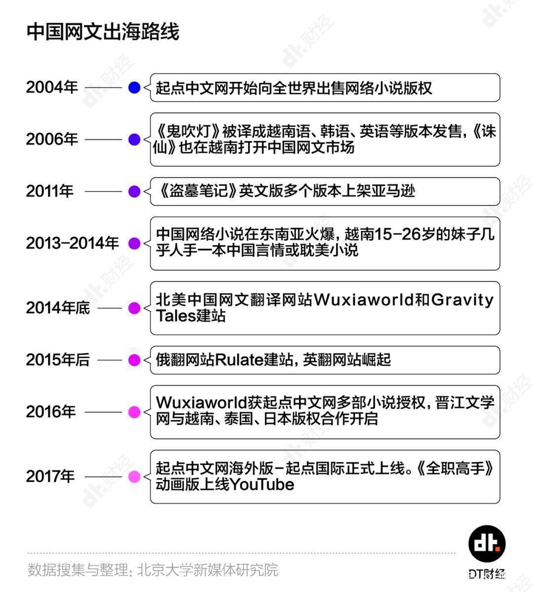 中国网络小说出海记：中国元素 屌丝逆袭=大获成功？