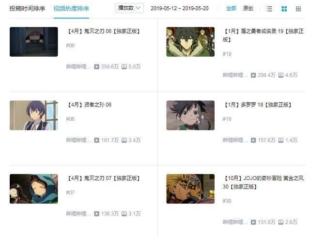 可能是动漫史上最惨四月，好片没人看，贤者之孙成霸权！