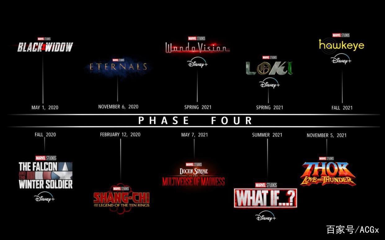 《神奇四侠》《X战警》回归，漫威宇宙将如何开启下个十年？