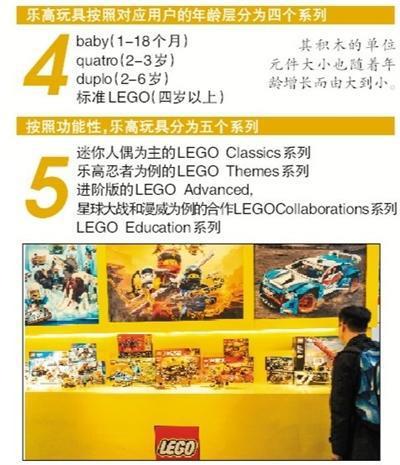 《乐高大电影2》票房不高，但乐高玩具一直在赚钱