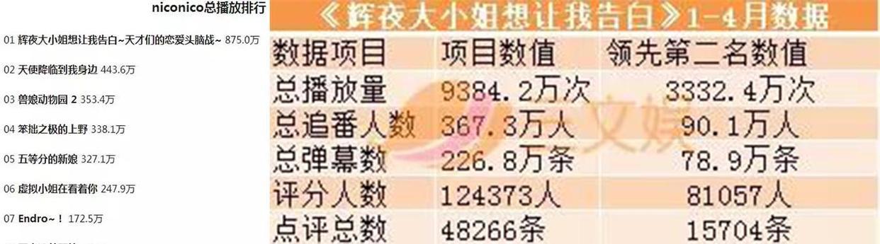 这部1月霸权作品续集PV公开，新人物将出场，会长和大小姐结婚？