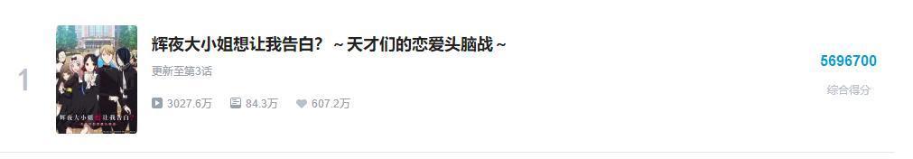 深度丨聊一聊「辉夜大小姐想让我告白」评分这么高怎么看？