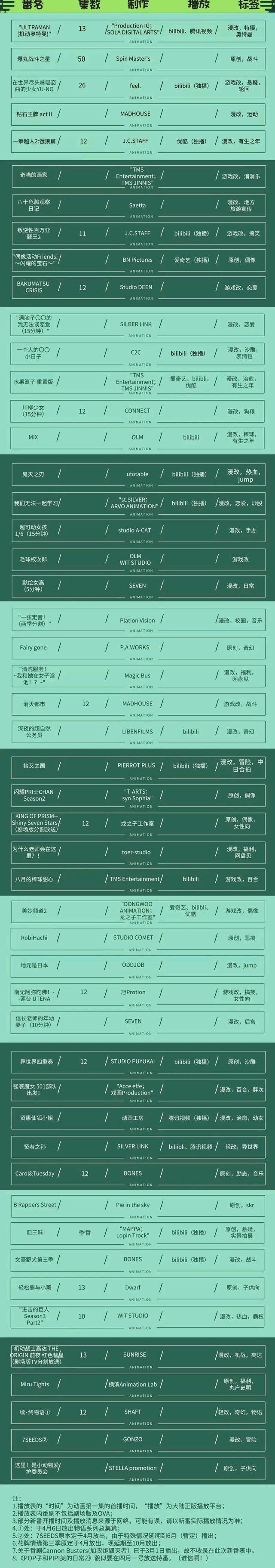 ［动漫］神仙打架的四月新番都有啥？新番导视