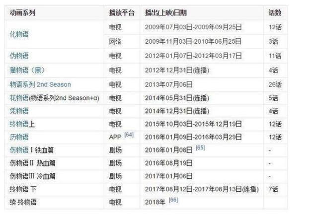 这些动画啥时候才能出续集啊？（下）