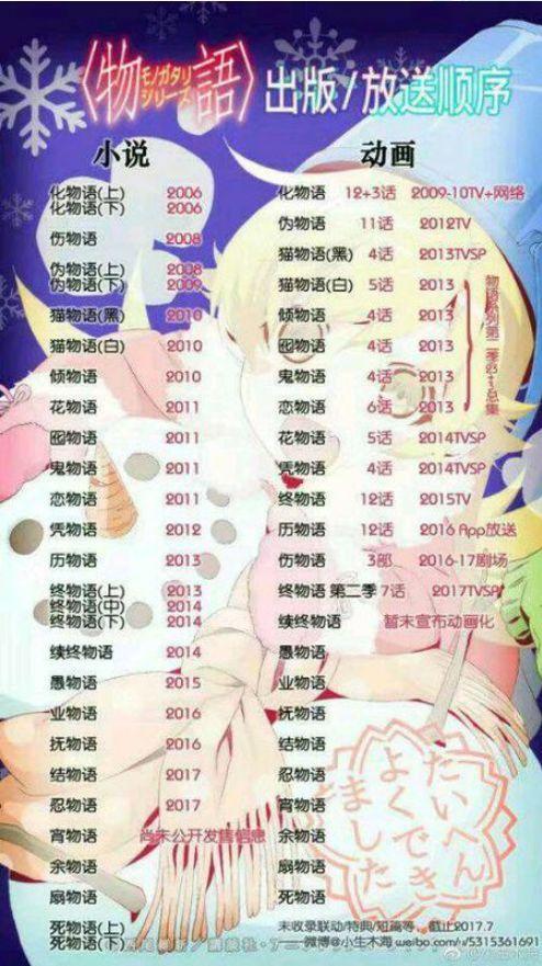 （动漫杂谈）什么？结局又变了？——浅谈西尾大爷的《物语系列》