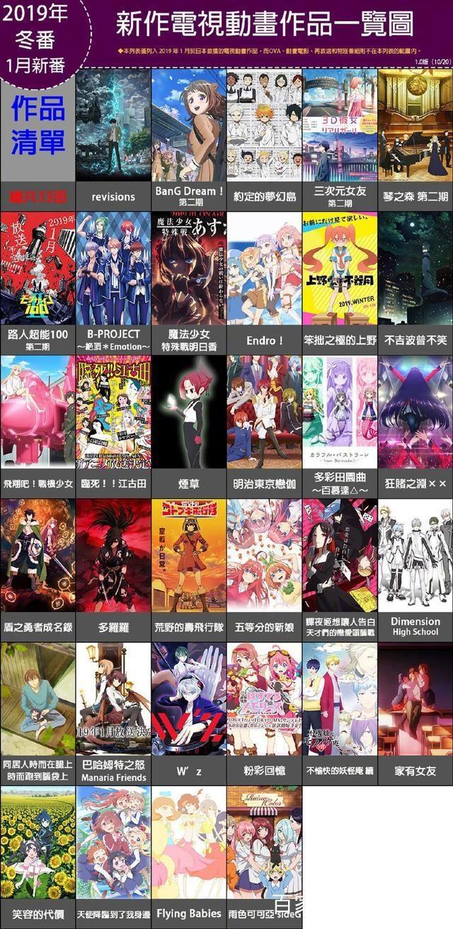 动漫：2019年1月新番一览表！约战第三季！狂赌之渊第二季！