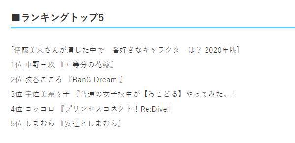 声优伊藤美来配音角色排行，人气解释什么叫三玖天下第一