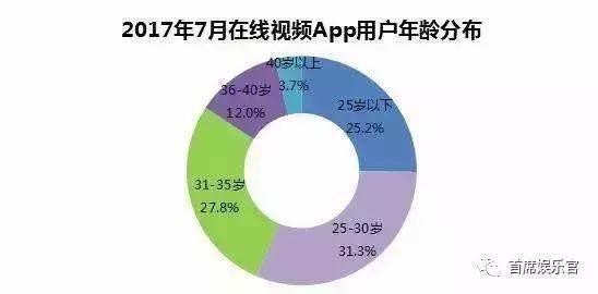 “把每个平凡的日常变成美好时光”，腾讯视频打造沉浸式用户体验