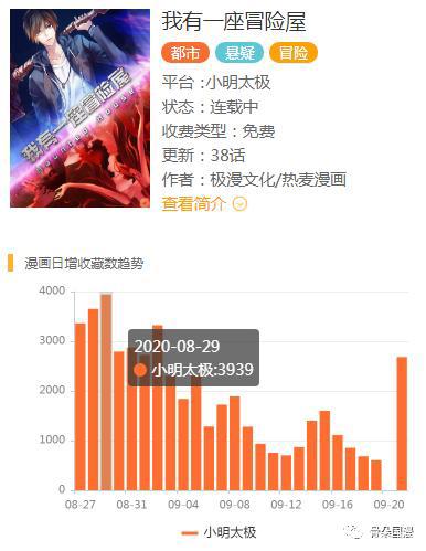 暑期档漫画全排名，共计新上作品407部
