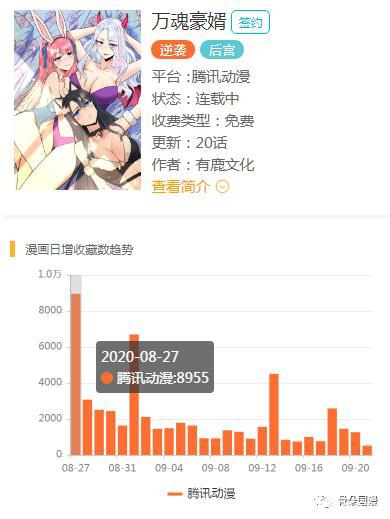 暑期档漫画全排名，共计新上作品407部