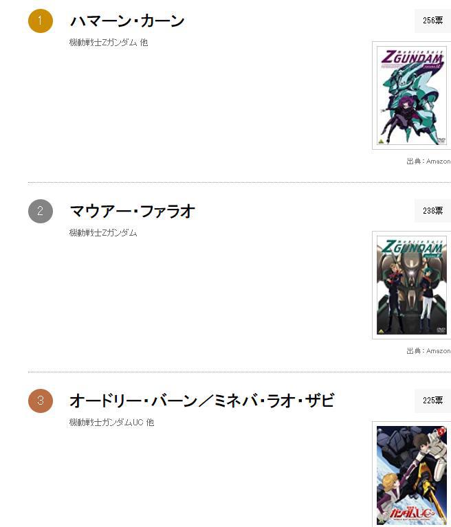 萝卜片的美少女也不赖，高达系列作品中最受欢迎的女性角色排行榜