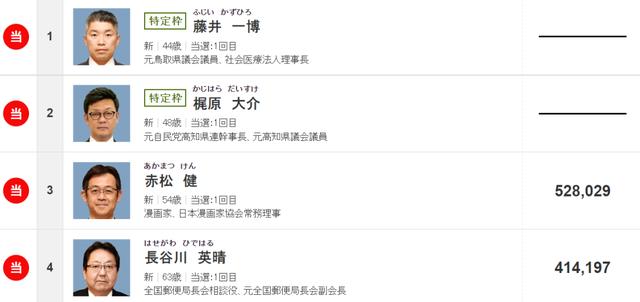 日本宅男の怒：二次元美少女不让看？那就选个漫画家当议员！