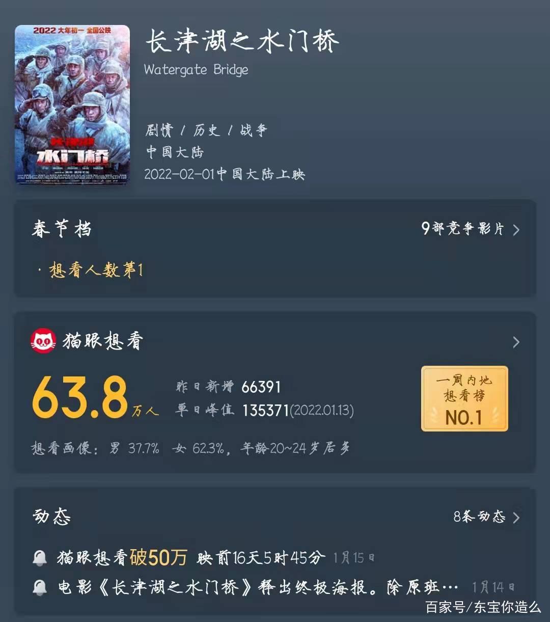 最燃春节档9部电影上映，易烊千玺一人2部戏，他会是最大黑马吗？