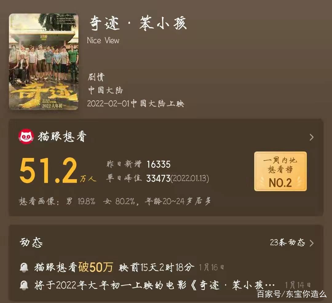 最燃春节档9部电影上映，易烊千玺一人2部戏，他会是最大黑马吗？