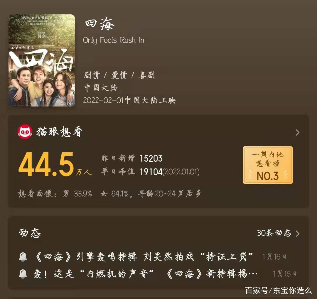 最燃春节档9部电影上映，易烊千玺一人2部戏，他会是最大黑马吗？