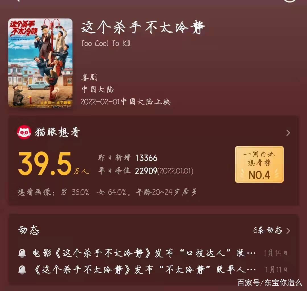 最燃春节档9部电影上映，易烊千玺一人2部戏，他会是最大黑马吗？