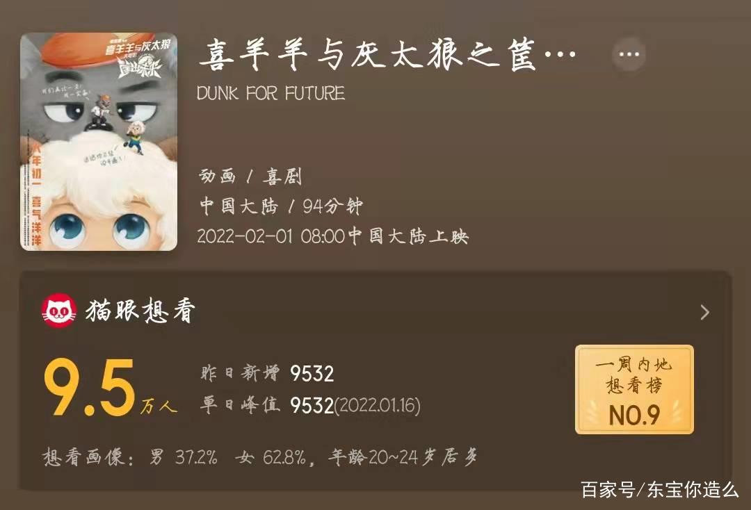 最燃春节档9部电影上映，易烊千玺一人2部戏，他会是最大黑马吗？