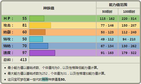 《宝可梦》大概是蛮干换命的经典代表，冷门却很有趣的拉达！