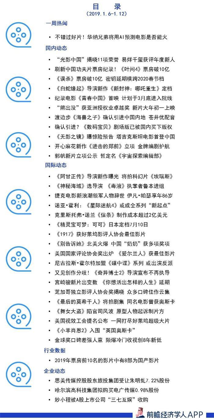 前瞻电影产业全球周报第24期：不错过好片！华纳兄弟将用AI预测电影是否能火