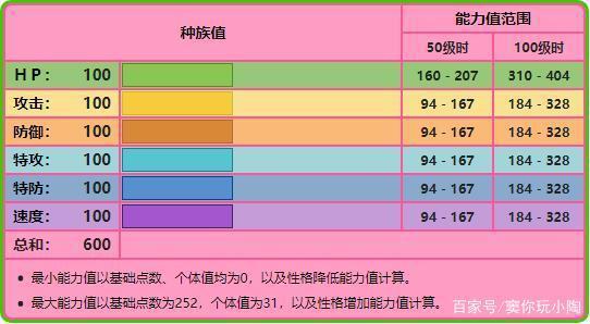 宝可梦No.251——时拉比