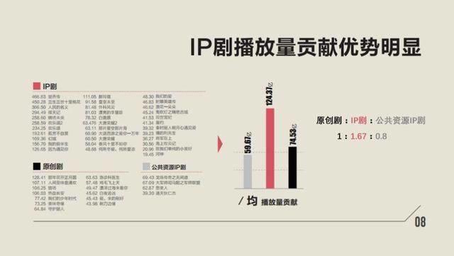 2017年IP宣发：产业联动效应凸显，品牌沉浸式营销或成新风口？