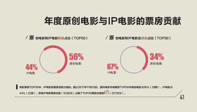 2017年IP宣发：产业联动效应凸显，品牌沉浸式营销或成新风口？