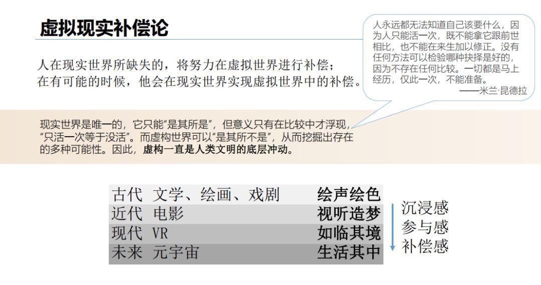 观点|八问元宇宙数字媒介学者解码“元宇宙概念”