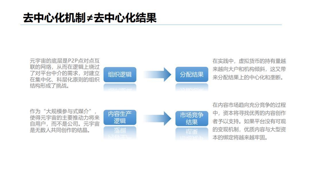 观点|八问元宇宙数字媒介学者解码“元宇宙概念”