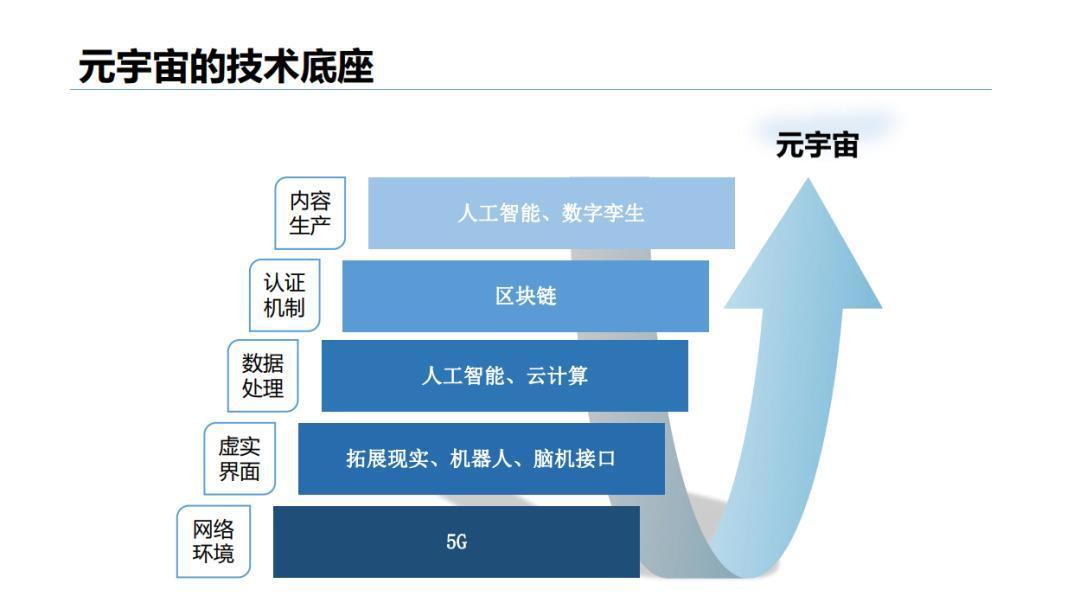 观点|八问元宇宙数字媒介学者解码“元宇宙概念”