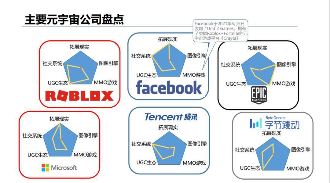 观点|八问元宇宙数字媒介学者解码“元宇宙概念”