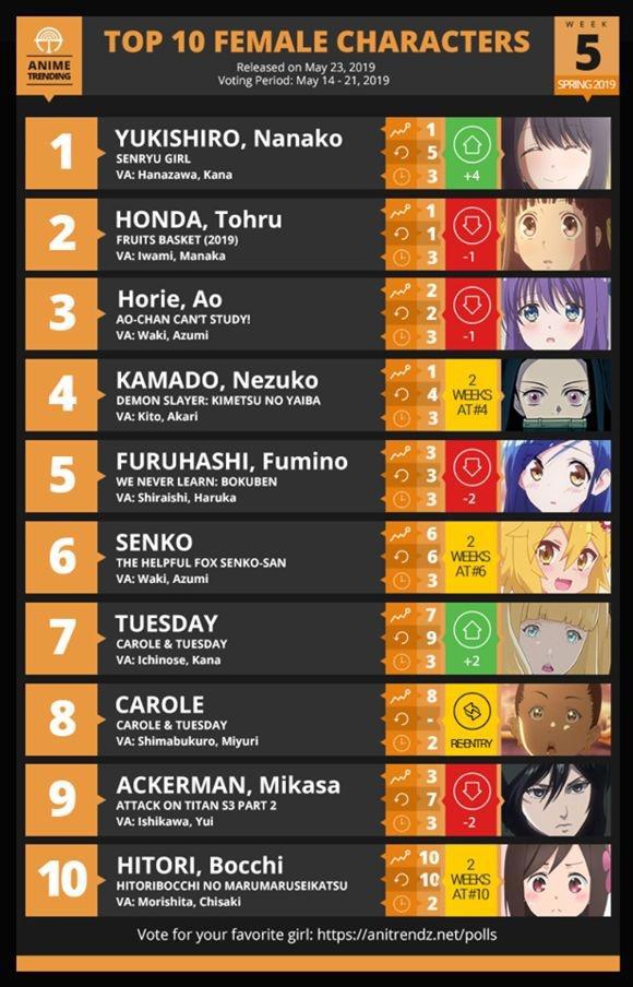 欧美新番动画女性角色公布，七七子成功登顶，本田透仅排第二