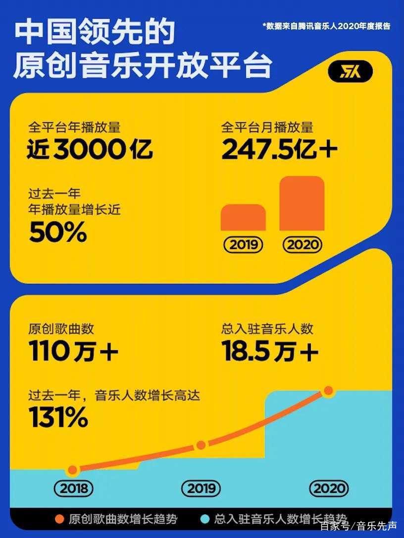 音著协、音集协发布2020年报，台湾首档说唱综艺正式启动