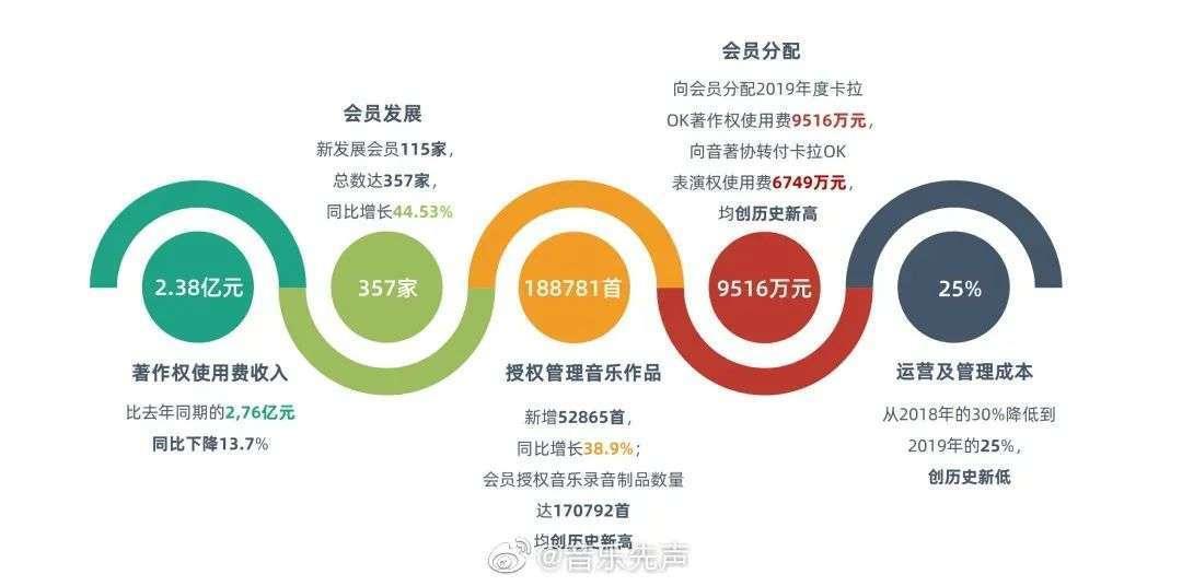 音著协、音集协发布2020年报，台湾首档说唱综艺正式启动